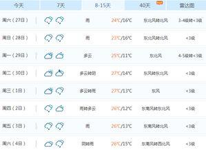 新闻爆料南阳天气预报视频  第2张 新闻爆料南阳天气预报视频  第2张