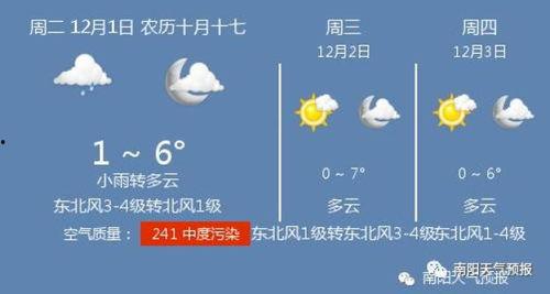 新闻爆料南阳天气预报视频  第3张 新闻爆料南阳天气预报视频  第3张