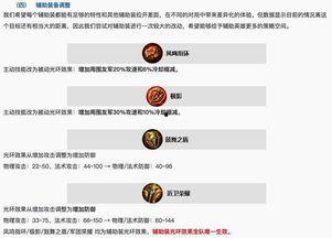 军师王者爆料最新消息,神秘英雄即将登场,战局风云再起!