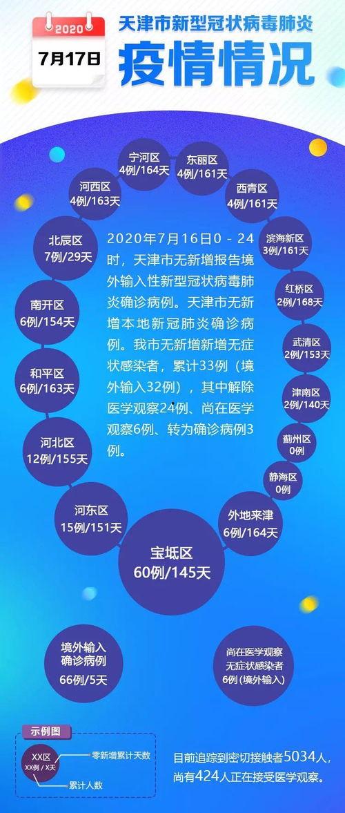 天津最新爆料新冠疫情消息,多区域现新增病例,防控措施升级加强